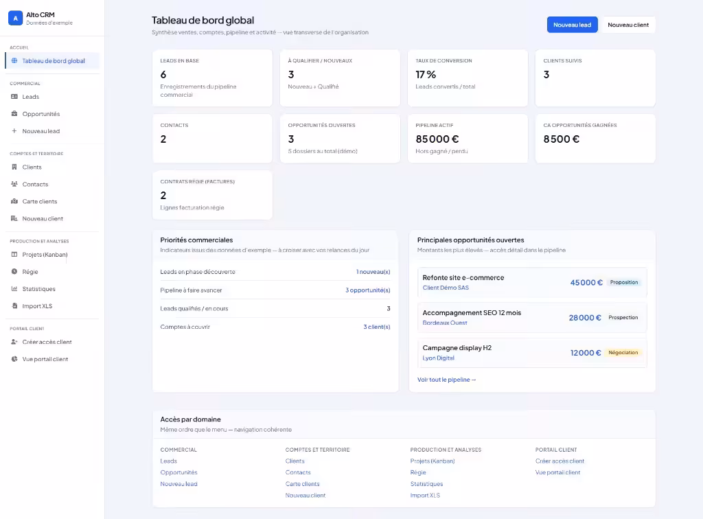 CRM agence, écran d’accueil : tableau de bord global avec indicateurs leads et opportunités, navigation latérale et actions rapides (données d’exemple).